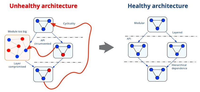 healthy and unhealthy healthy and unhealthy