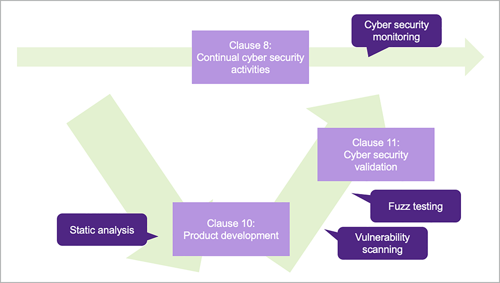 automotive software cyber chart automotive software cyber chart