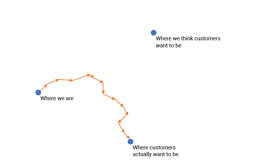 Devsecops velocity 4 Devsecops velocity 4