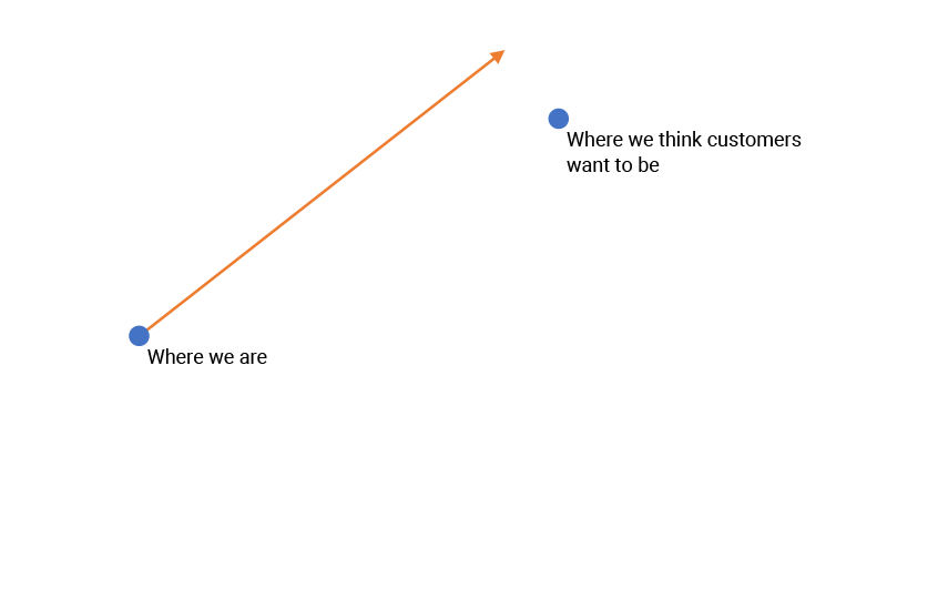 Devsecops-velocity-2 Devsecops-velocity-2