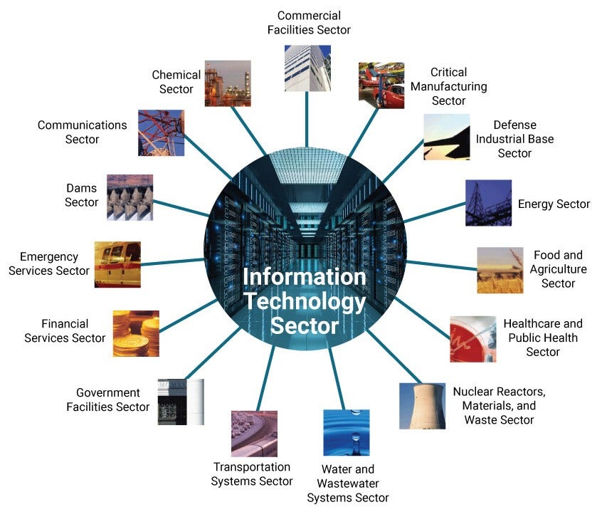 Information technology sector Critical Information Technology Software Infrastructure