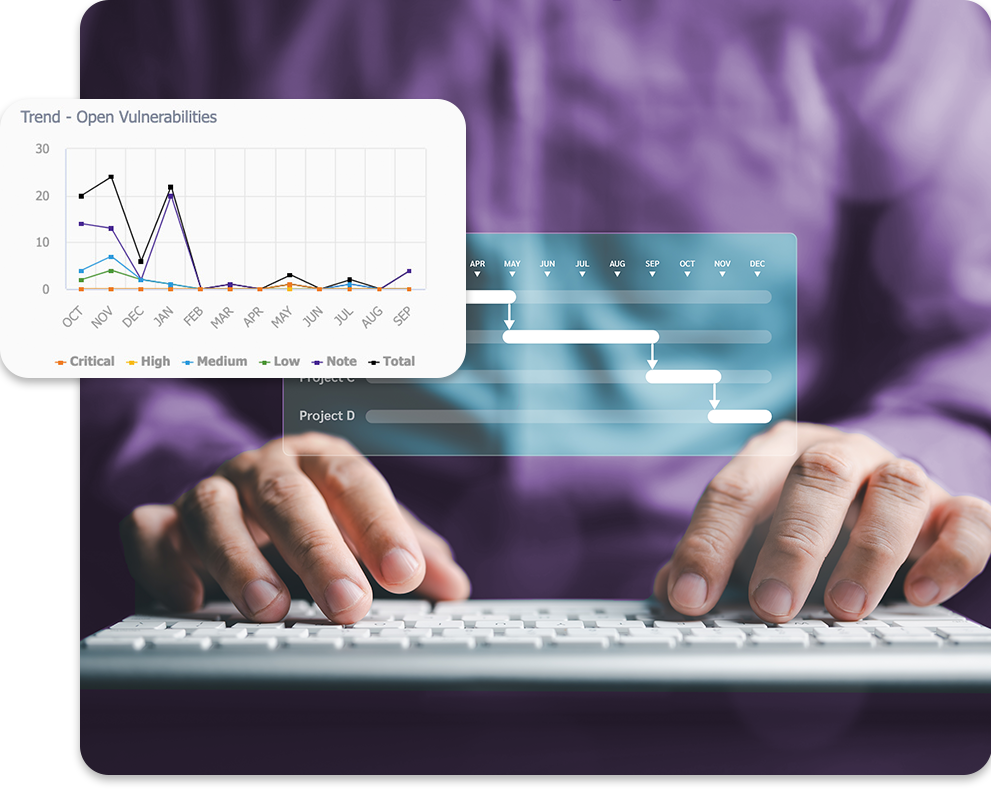 Continuous Dynamic dashboard of trending open vulnerabilities