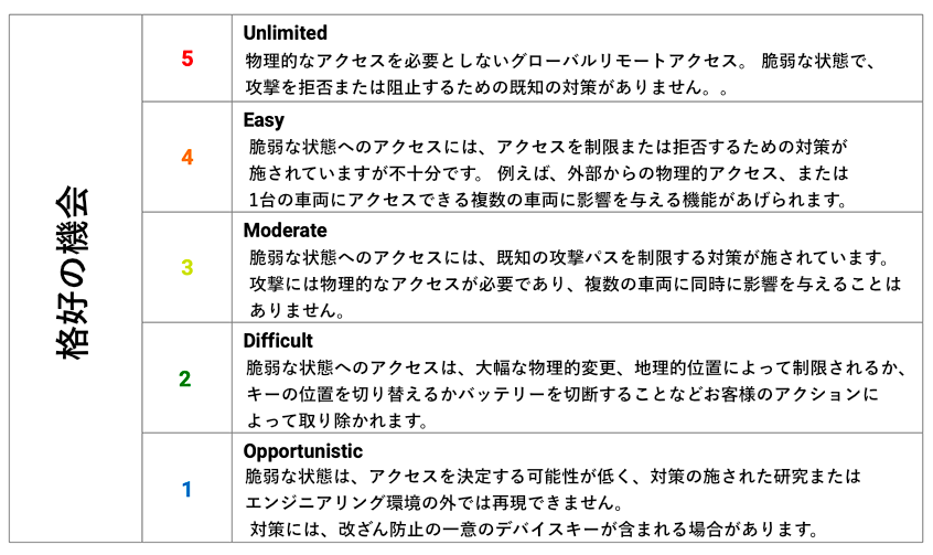 Window of opportunity Window of opportunity