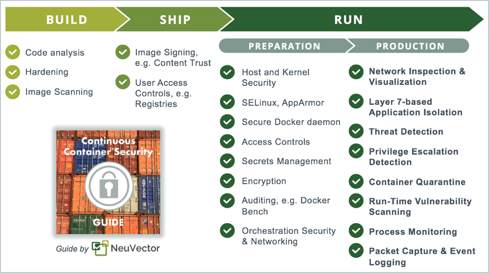 build ship run build ship run