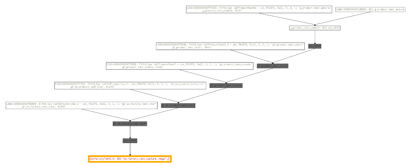 Cve 2020 7958 analysis 11 hi res Graphical Depiction of CVE-2020-7958 Biometric Data Extraction Vulnerability in Android Devices