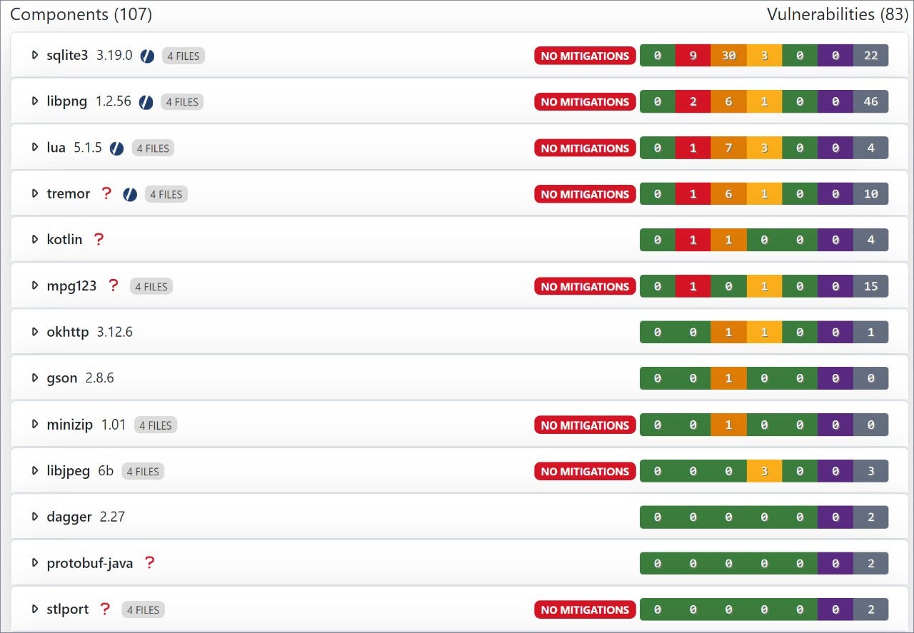App C SBOM Cybersecurity Research Center's Report on Vulnerabilities in Popular Sports and Betting Apps