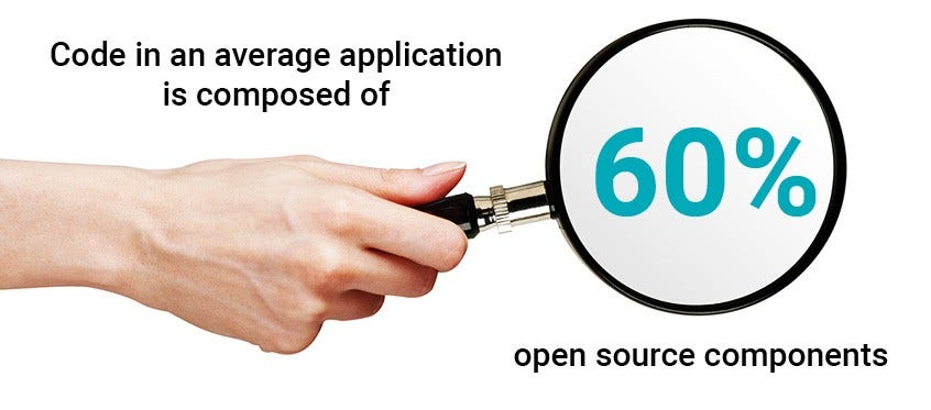 composition composition