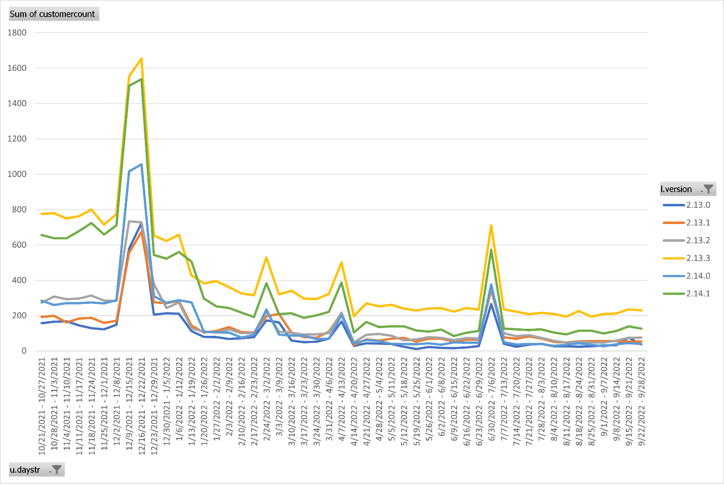 vulnerable versions log4j vulnerable versions log4j