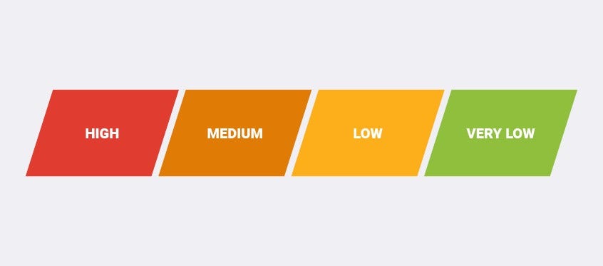 automotive3 TARAを使用してサイバーセキュリティ・リスクを管理する