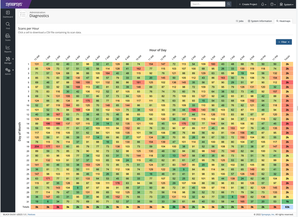 lack duck scan volume heatmap Black Duck Software Security Scan Volume Heatmap for New Year Enhancements - Synopsys