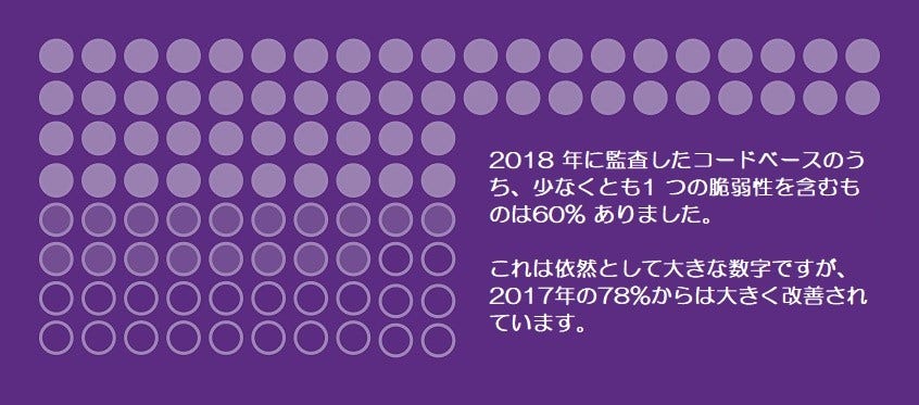 脆弱性 2018  脆弱性 2018