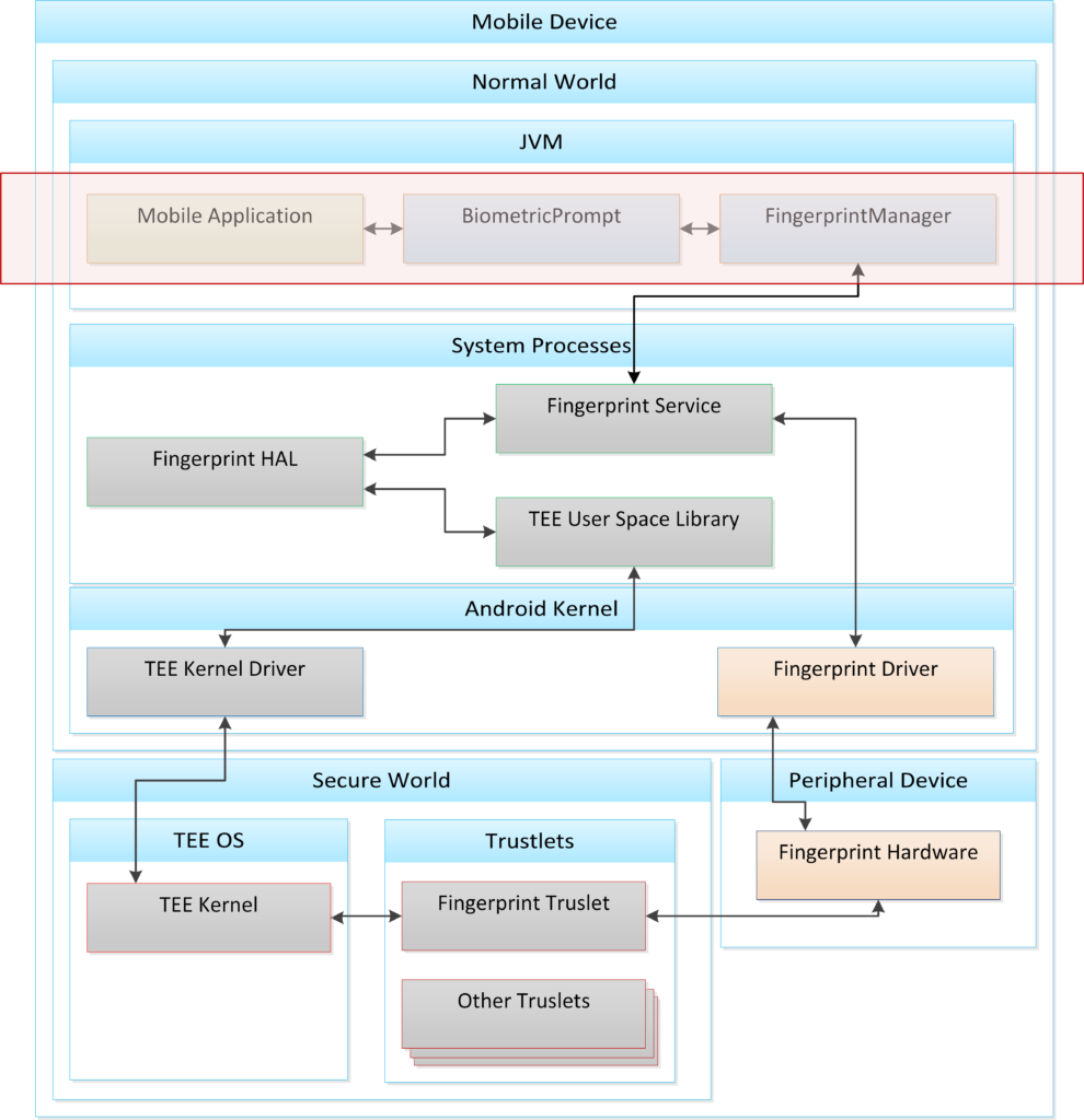 事例: OnePlus 7 Pro 事例: OnePlus 7 Pro
