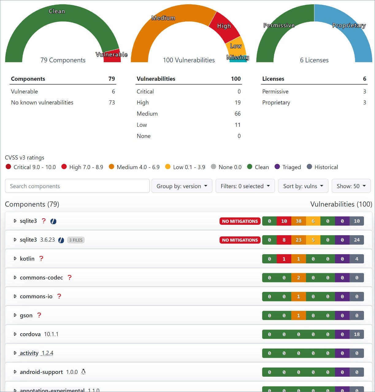 Dashboard of results Cybersecurity Analysis Results for Popular Android Gaming App - Synopsys Report