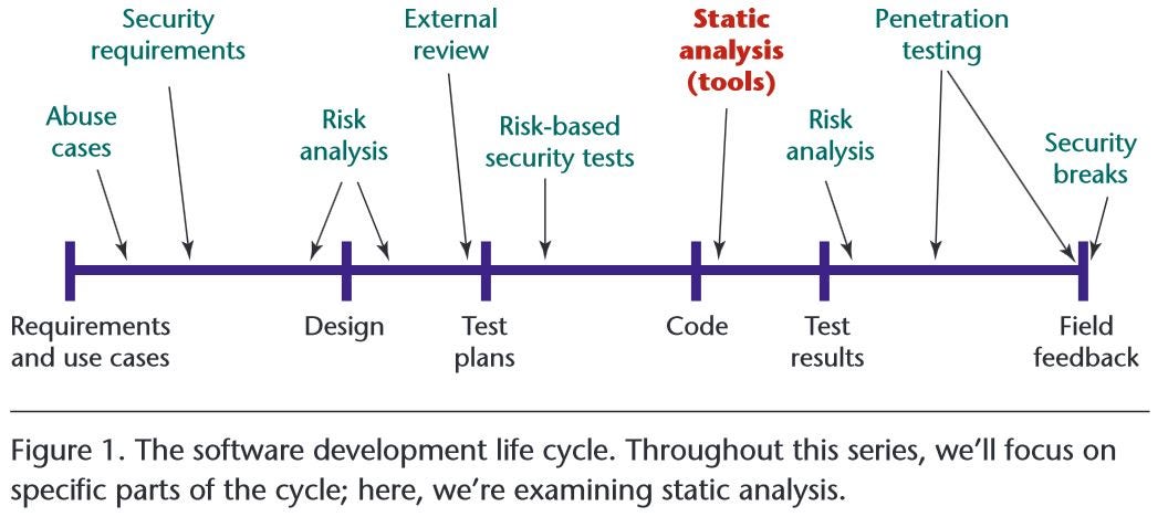software-dev-life-cycle software-dev-life-cycle