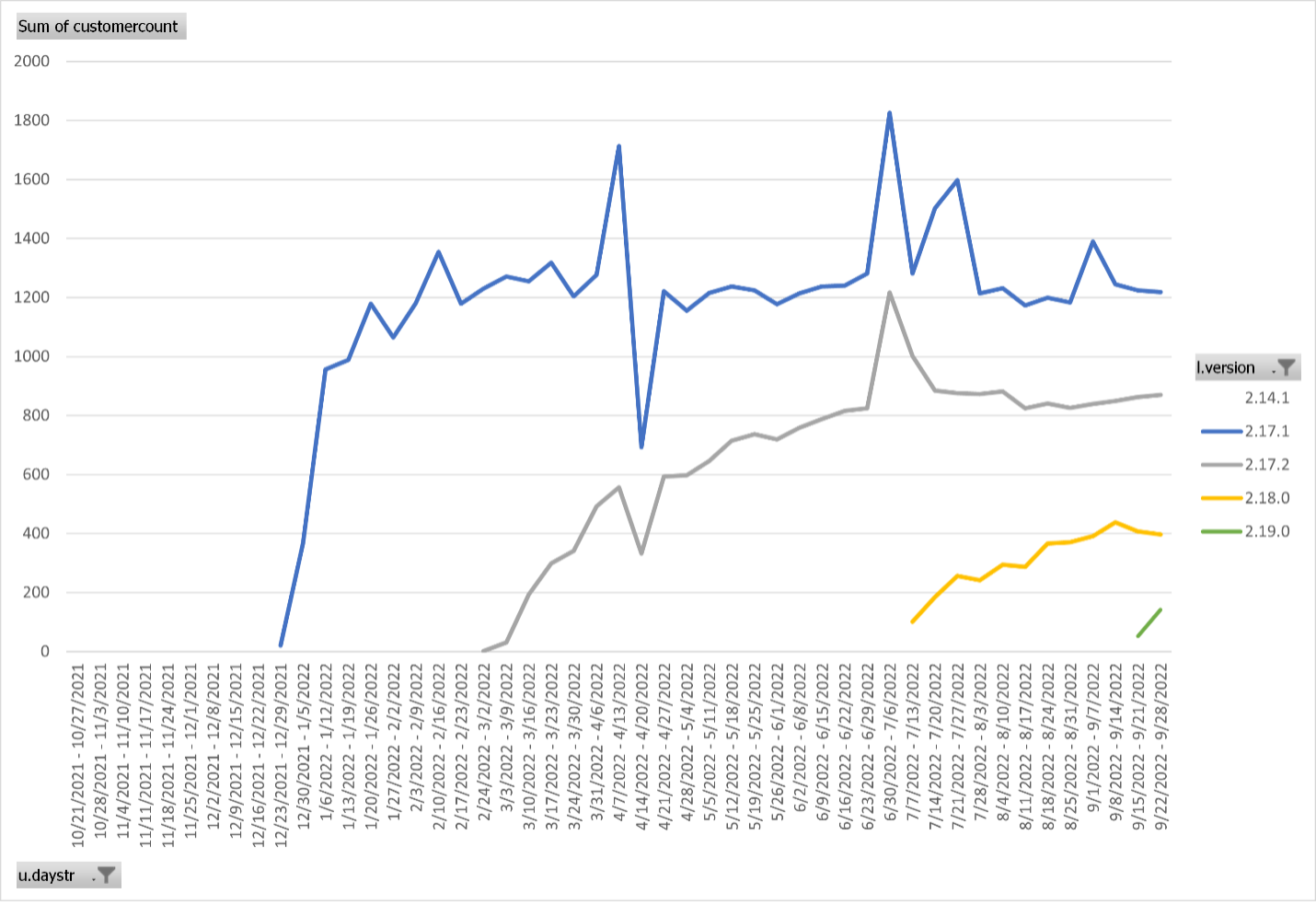 Log4Shell Vulnerability Response Graph Log4Shell Vulnerability Response Graph