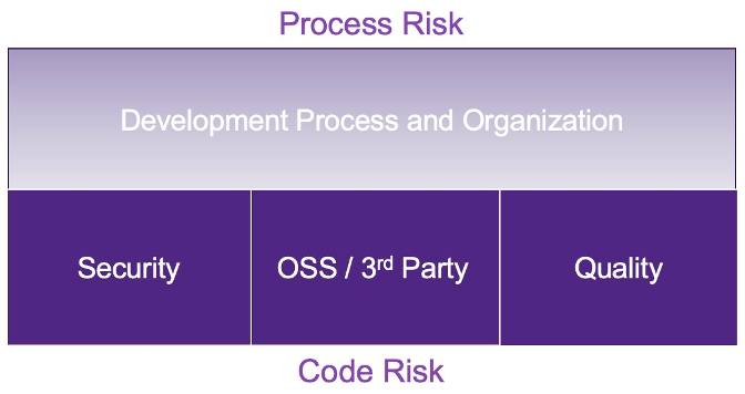 process-risk-m-and-a