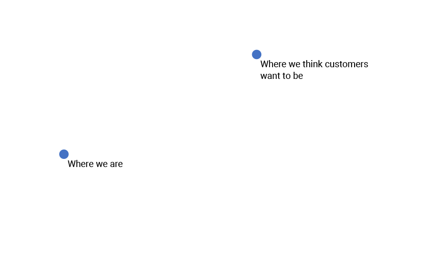 Devsecops velocity-1 Devsecops velocity-1
