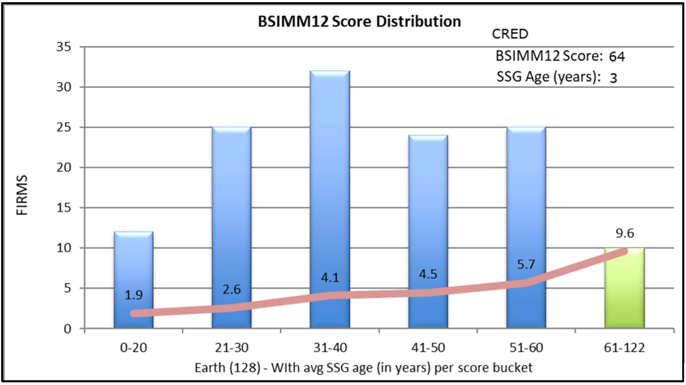 bssim score dist bssim score dist