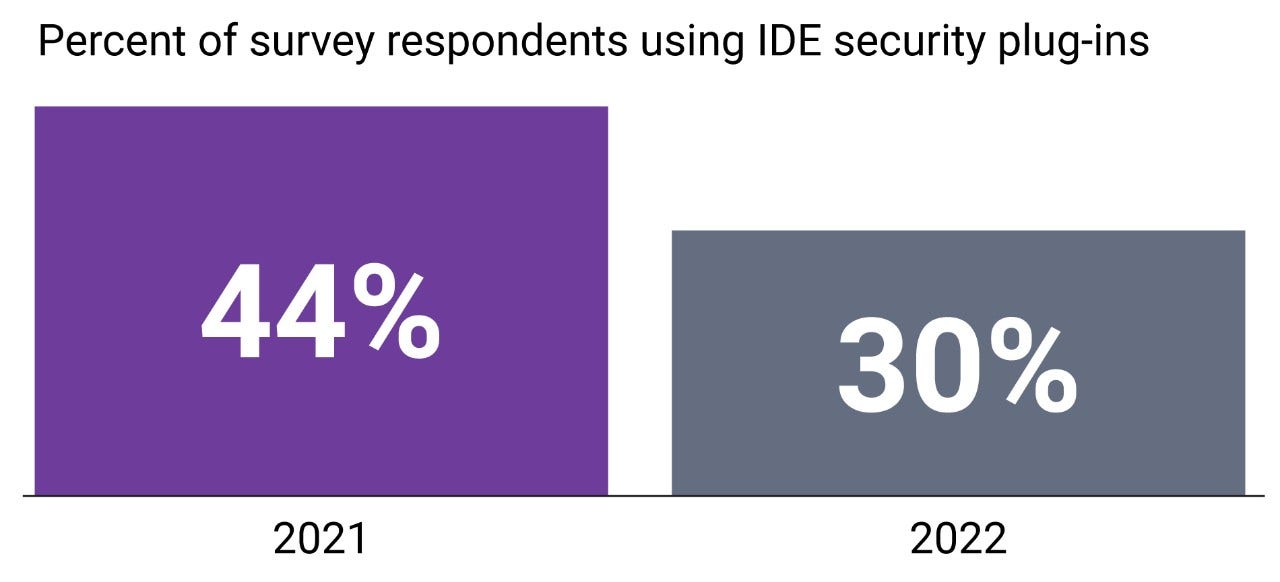 suvey using plugin suvey using plugin