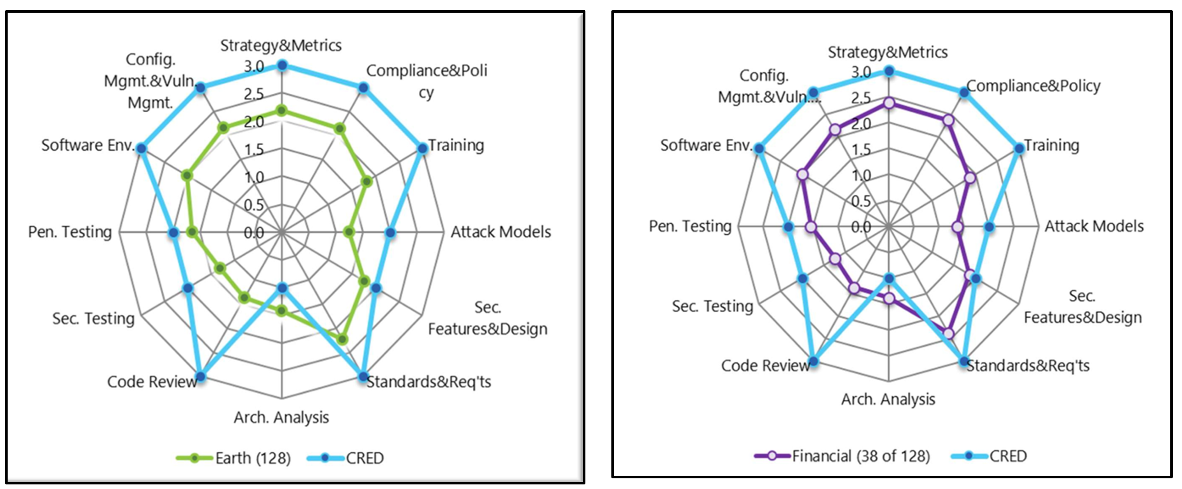 cred comparsion cred comparsion