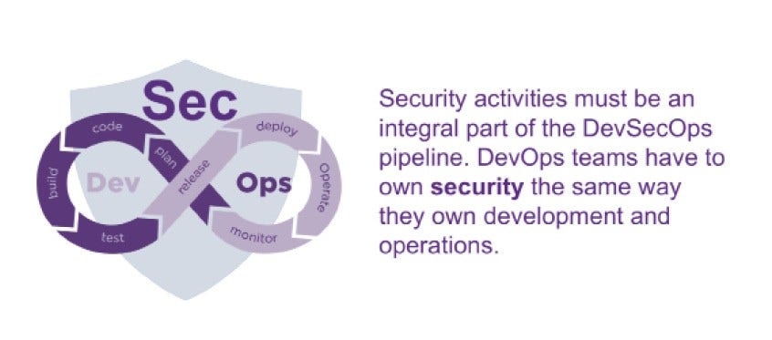 Application Security Testing in DevSecOps Pipeline