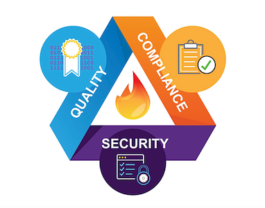 quality complaince security quality complaince security