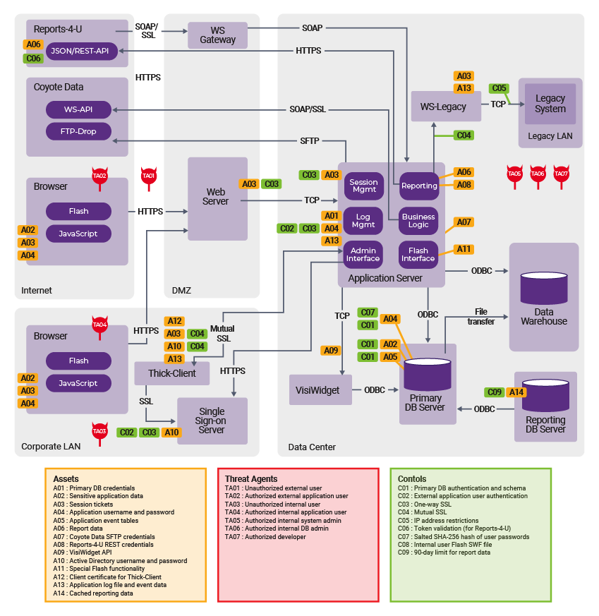 システムのセキュリティ・モデル | Black Duck