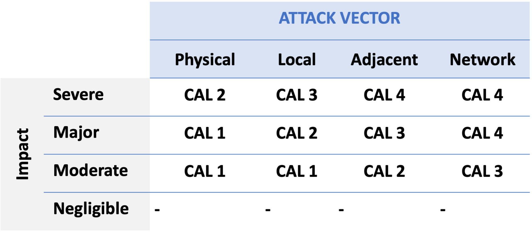 Attack vector based approach Attack vector based approach
