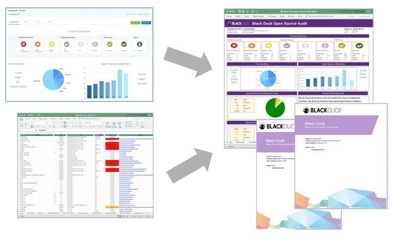 Black Duck portal dashboard with trends and insights Black Duck portal dashboard with trends and insights