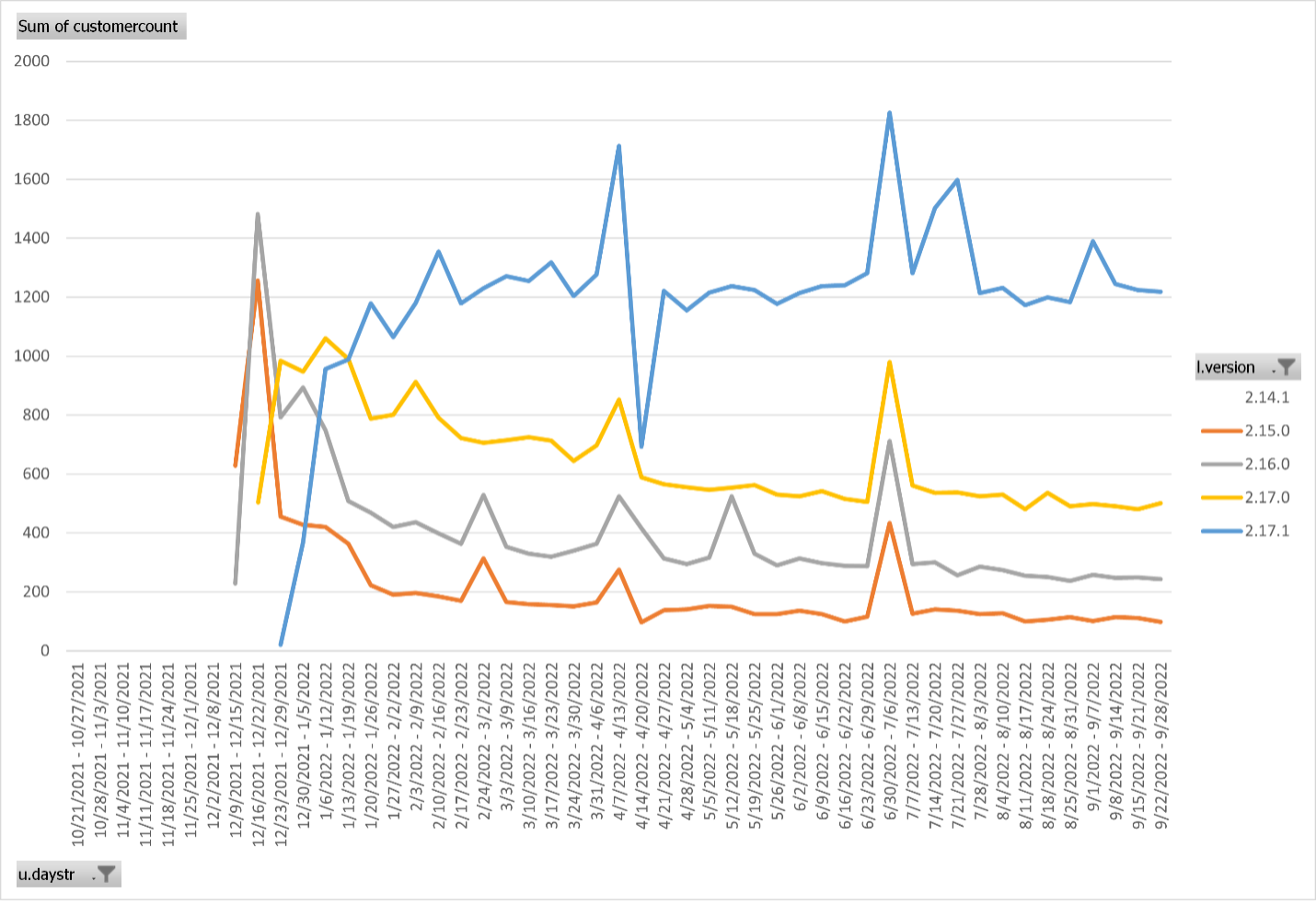 tracking log4shell fixes tracking log4shell fixes