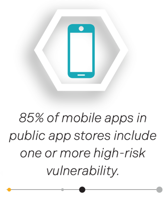 mobile-aps-85-percent