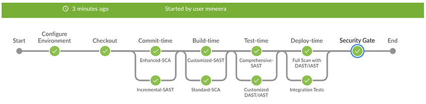 Integrating automated ast tools 2