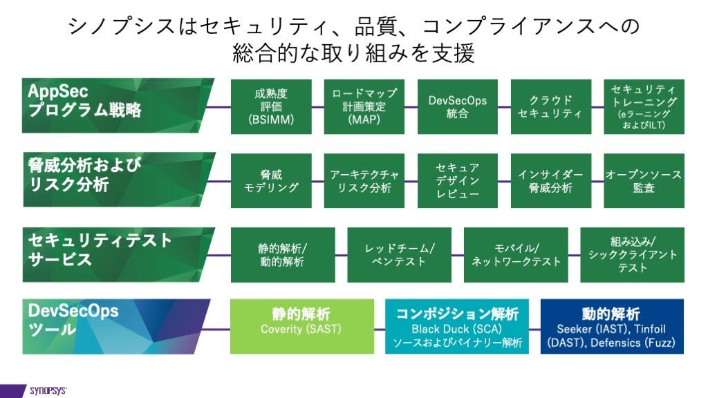 適切なセキュリティ・ツールを選択する 適切なセキュリティ・ツールを選択する
