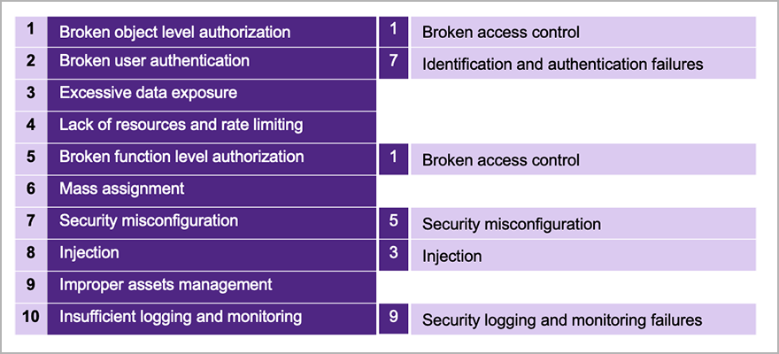broken-access-control-chart.png default-placeholder.jpg