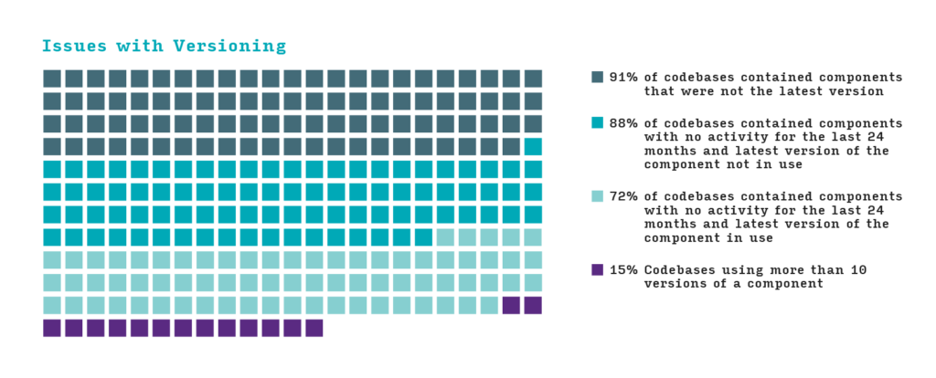 バージョン管理の問題 バージョン管理の問題