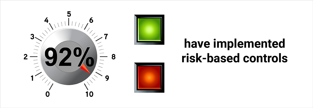 Risk-based controls Risk-based controls