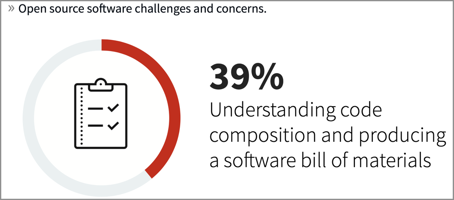 オープンソース ソフトウェアの課題と懸念事項 オープンソース ソフトウェアの課題と懸念事項