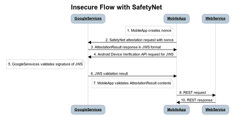 2 safetynet insecure 800 2 safetynet insecure 800