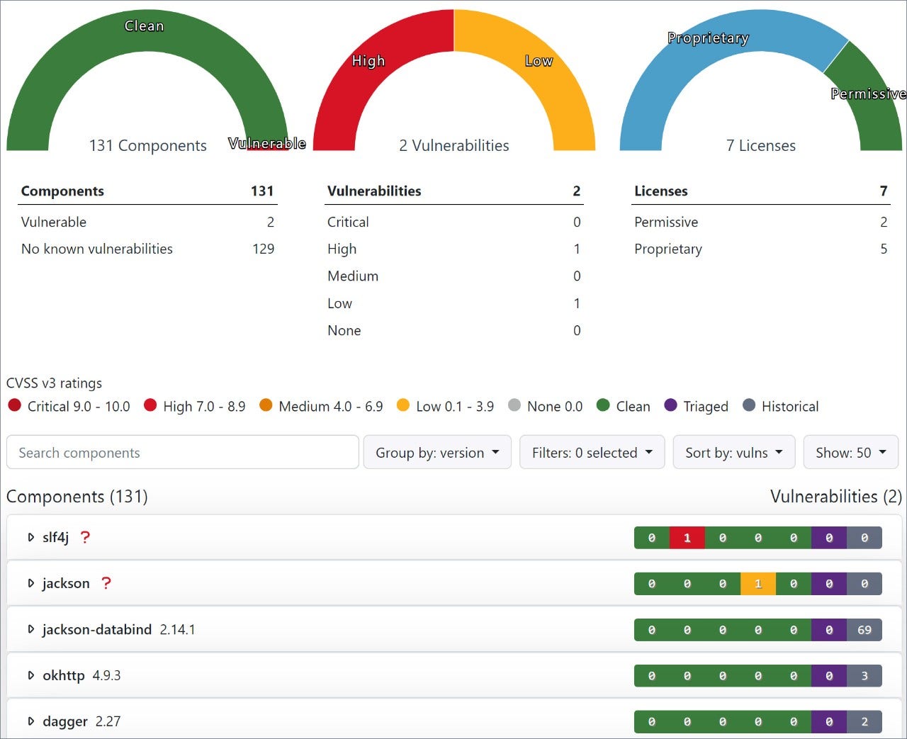 App E SBOM clean Cybersecurity Research Center's Analysis Report on Android Sports and Betting Apps Security