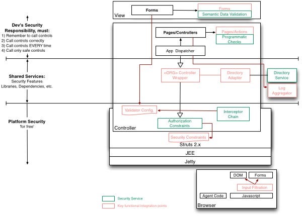 World Map Highlighting Various Global Locations for Software Security