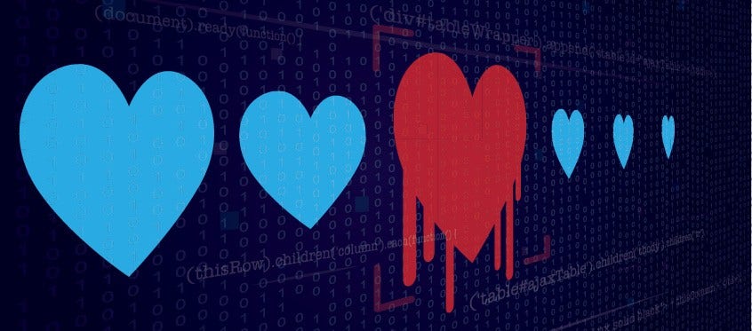 fuzzing not all random test cases 2 Defensics Fuzzing Tool Identifying Heartbleed Vulnerability in 2014