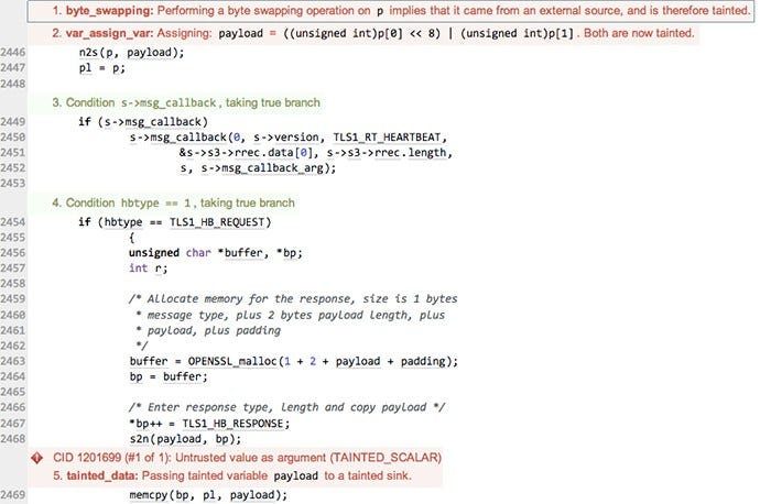 Heartbleed found opt Graphic Illustration of Heartbleed Vulnerability Detection Using Static Analysis Software