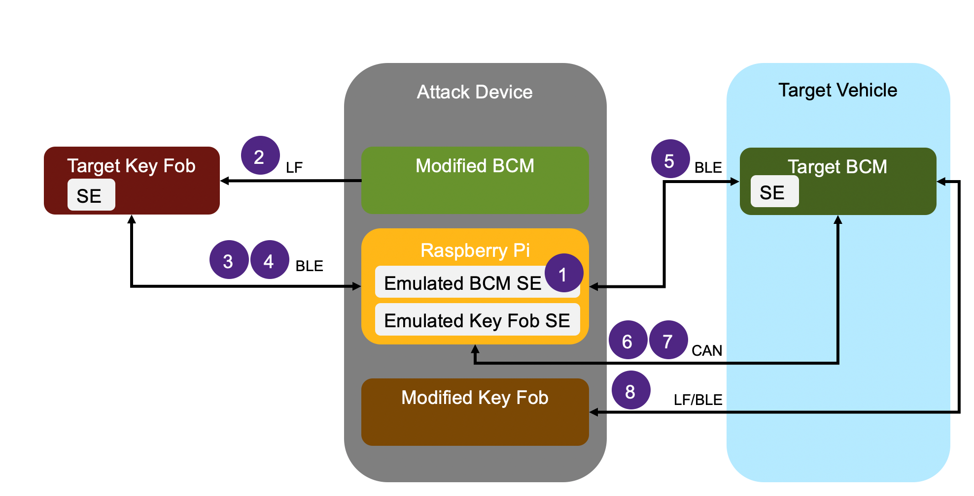 Key fob hack analysis 1 Key fob hack analysis 1