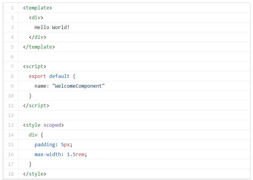 Scss in vue components 1