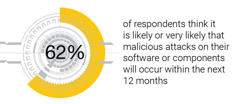 62パーセント  62パーセント
