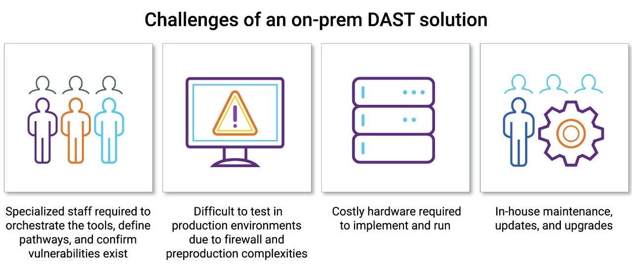 on prem dast solution on prem dast solution