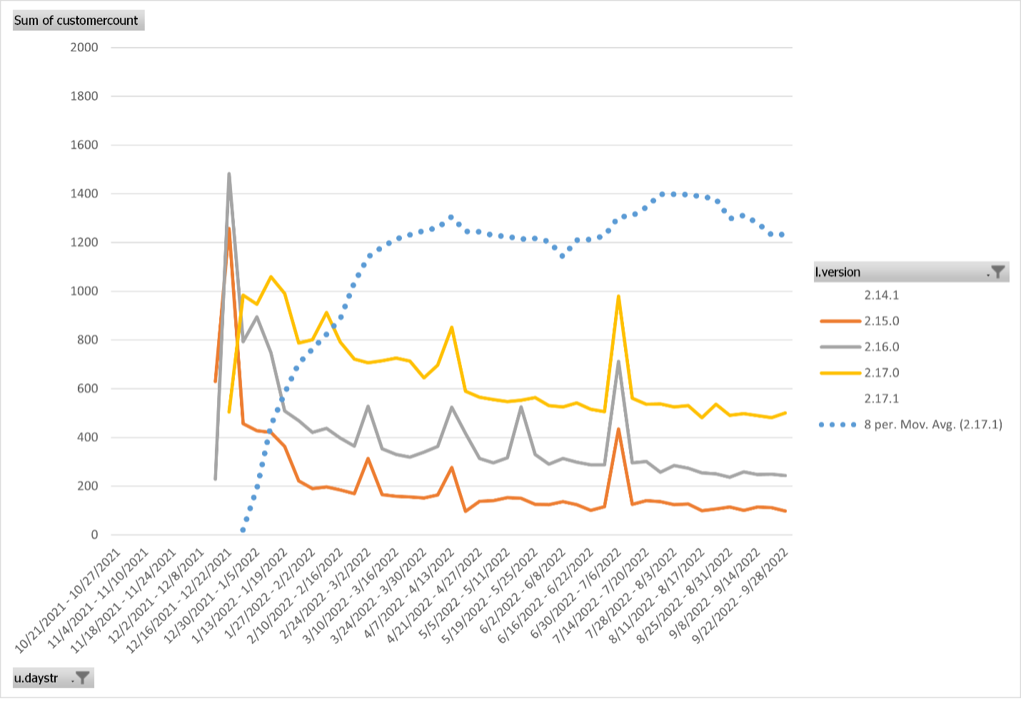 smoothing data for log4 smoothing data for log4