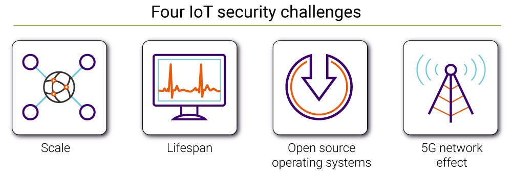 iot security challenge
