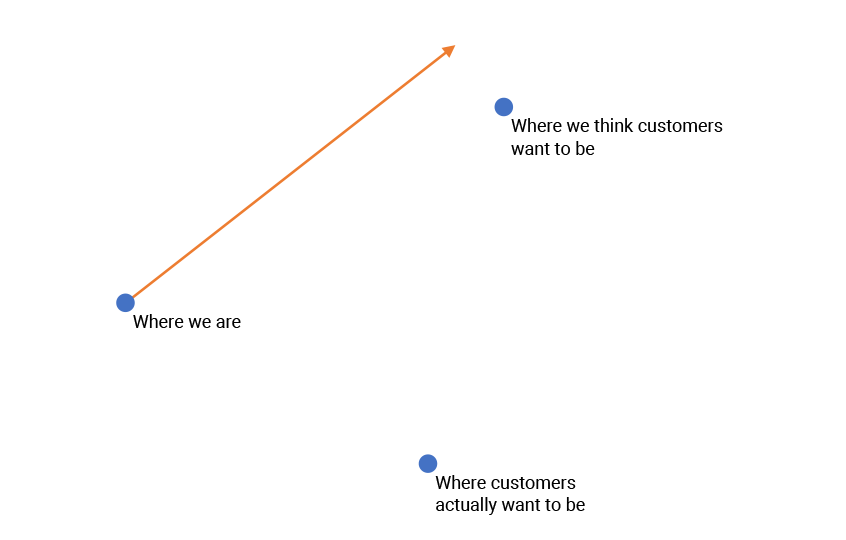 Devsecops velocity 3 Devsecops velocity 3