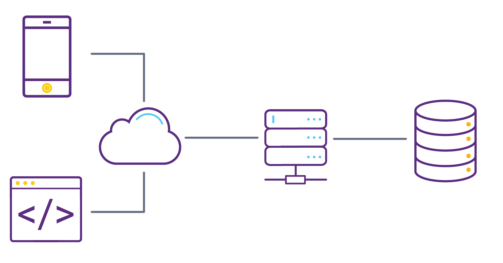 Complete application Secure Mobile App Security Analysis Diagram - Synopsys CyRC Special Report